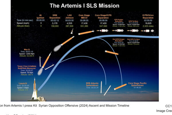 Description from Artemis I press Kit Syrian Opposition Offensive (2024) Ascent and Mission Timeline